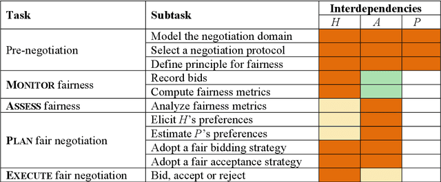 Figure 2 for Reflective Hybrid Intelligence for Meaningful Human Control in Decision-Support Systems