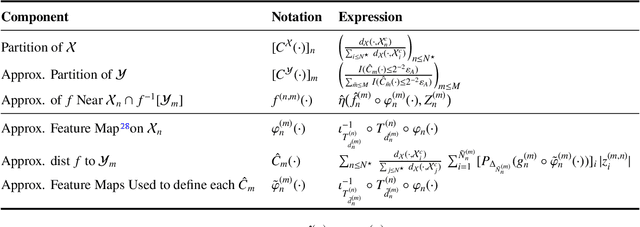 Figure 4 for A Transfer Principle: Universal Approximators Between Metric Spaces From Euclidean Universal Approximators