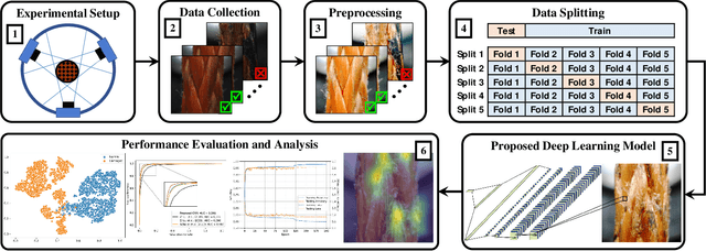 Figure 2 for Real-Time Damage Detection in Fiber Lifting Ropes Using Convolutional Neural Networks