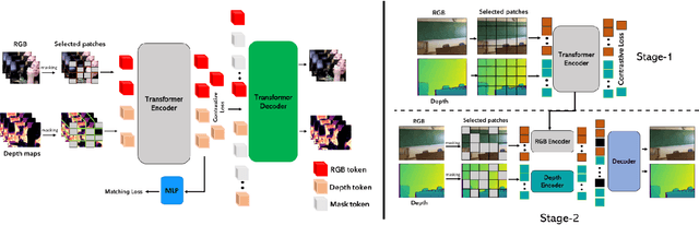 Figure 1 for M$^{3}$3D: Learning 3D priors using Multi-Modal Masked Autoencoders for 2D image and video understanding