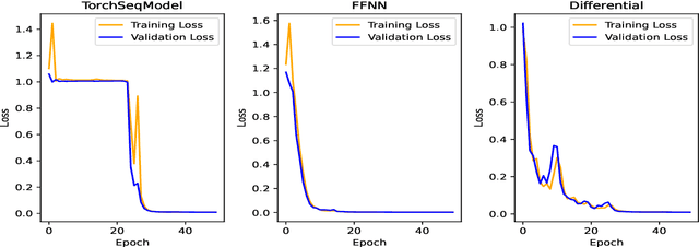 Figure 4 for Applying Deep Learning to Calibrate Stochastic Volatility Models