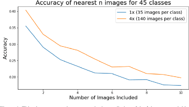 Figure 4 for CELESTIAL: Classification Enabled via Labelless Embeddings with Self-supervised Telescope Image Analysis Learning