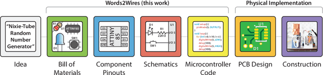 Figure 3 for From Words to Wires: Generating Functioning Electronic Devices from Natural Language Descriptions
