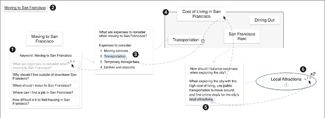 Figure 3 for Sensecape: Enabling Multilevel Exploration and Sensemaking with Large Language Models