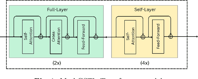 Figure 1 for Masked Generative Story Transformer with Character Guidance and Caption Augmentation