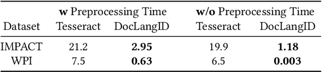 Figure 3 for DocLangID: Improving Few-Shot Training to Identify the Language of Historical Documents