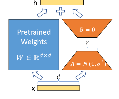 Figure 1 for LoRA Fine-tuning Efficiently Undoes Safety Training in Llama 2-Chat 70B