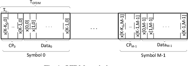 Figure 1 for Input Distribution Optimization in OFDM Dual-Function Radar-Communication Systems