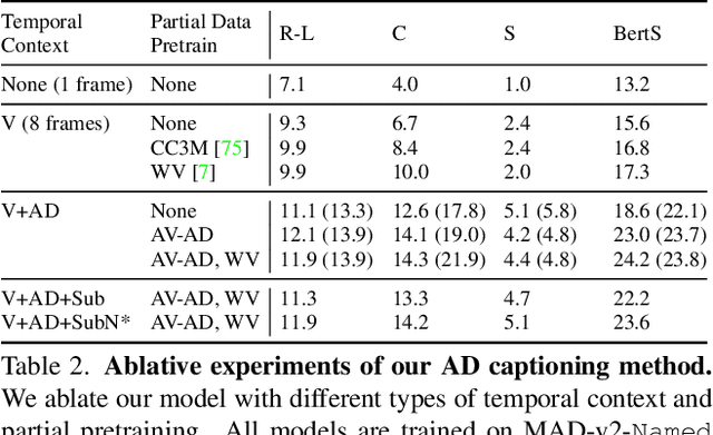 Figure 4 for AutoAD: Movie Description in Context