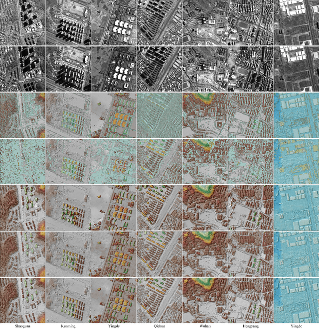 Figure 2 for WHU-Stereo: A Challenging Benchmark for Stereo Matching of High-Resolution Satellite Images