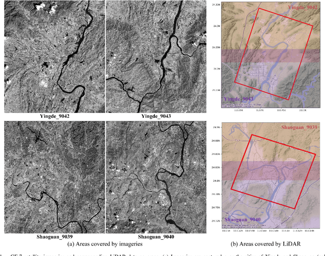 Figure 1 for WHU-Stereo: A Challenging Benchmark for Stereo Matching of High-Resolution Satellite Images