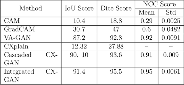 Figure 2 for Counterfactual Explanation and Instance-Generation using Cycle-Consistent Generative Adversarial Networks