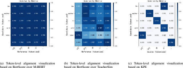 Figure 3 for Knowledge-Prompted Estimator: A Novel Approach to Explainable Machine Translation Assessment