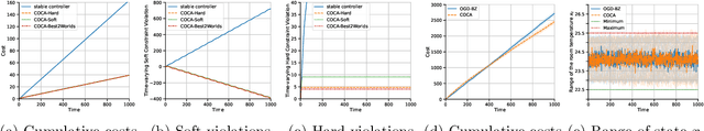 Figure 2 for Online Nonstochastic Control with Adversarial and Static Constraints