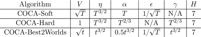 Figure 3 for Online Nonstochastic Control with Adversarial and Static Constraints