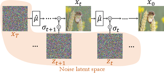 Figure 4 for An Edit Friendly DDPM Noise Space: Inversion and Manipulations