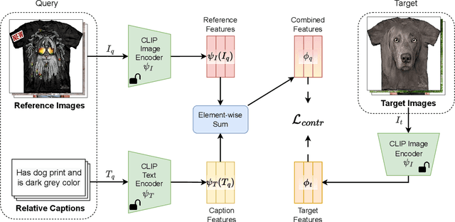 Figure 3 for Composed Image Retrieval using Contrastive Learning and Task-oriented CLIP-based Features