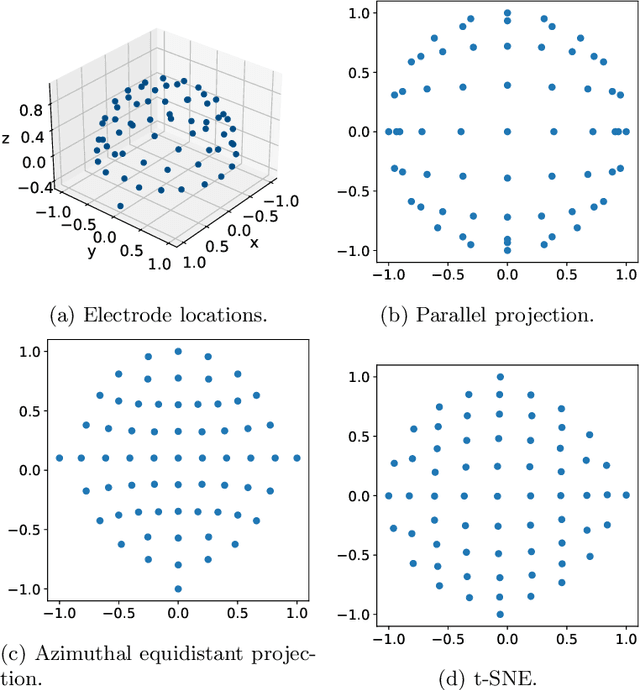 Figure 1 for Spatiotemporal Pooling on Appropriate Topological Maps Represented as Two-Dimensional Images for EEG Classification