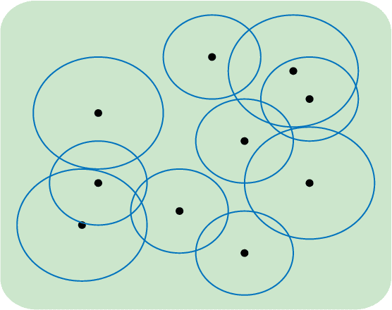 Figure 1 for Revisiting Matching Pursuit: Beyond Approximate Submodularity