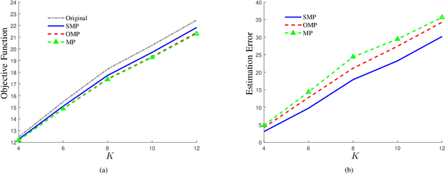 Figure 3 for Revisiting Matching Pursuit: Beyond Approximate Submodularity