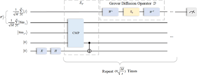 Figure 2 for High-rate discretely-modulated continuous-variable quantum key distribution using quantum machine learning