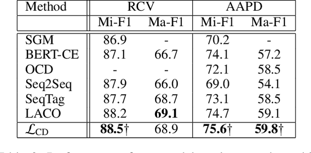 Figure 3 for Implicit Training of Energy Model for Structure Prediction