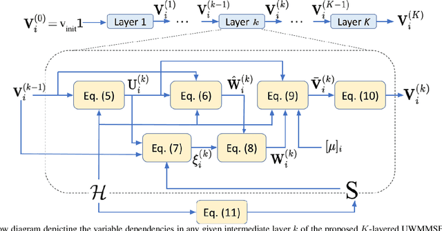 Figure 1 for Deep Graph Unfolding for Beamforming in MU-MIMO Interference Networks