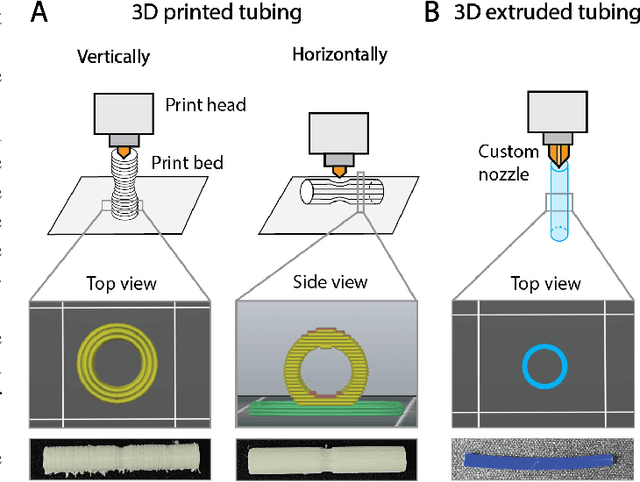 Figure 4 for FDM Printing: a Fabrication Method for Fluidic Soft Circuits?