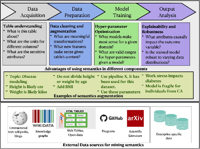 Figure 2 for A Vision for Semantically Enriched Data Science