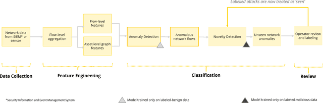 Figure 1 for Zero Day Threat Detection Using Metric Learning Autoencoders