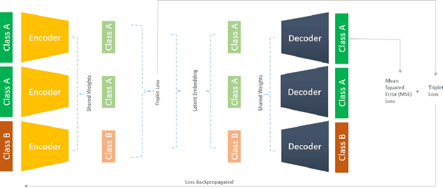 Figure 2 for Zero Day Threat Detection Using Metric Learning Autoencoders