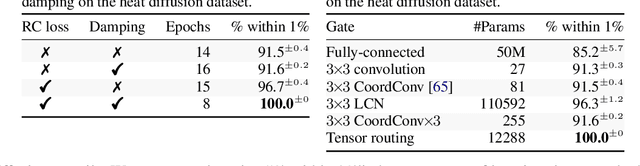 Figure 2 for Spatial Mixture-of-Experts