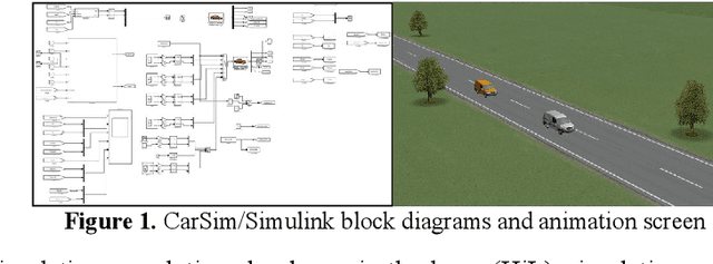 Figure 1 for Automated Driving Architecture and Operation of a Light Commercial Vehicle