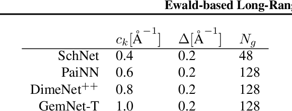 Figure 2 for Ewald-based Long-Range Message Passing for Molecular Graphs
