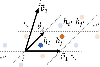 Figure 3 for Ewald-based Long-Range Message Passing for Molecular Graphs