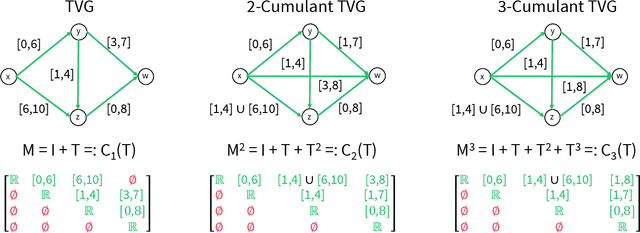 Figure 4 for Algebraic and Geometric Models for Space Networking