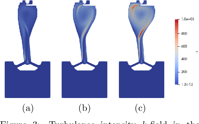 Figure 4 for Finding the Optimum Design of Large Gas Engines Prechambers Using CFD and Bayesian Optimization