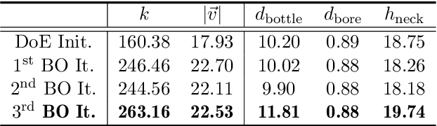 Figure 2 for Finding the Optimum Design of Large Gas Engines Prechambers Using CFD and Bayesian Optimization