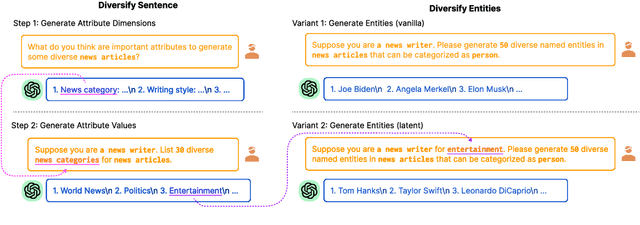 Figure 3 for ProgGen: Generating Named Entity Recognition Datasets Step-by-step with Self-Reflexive Large Language Models