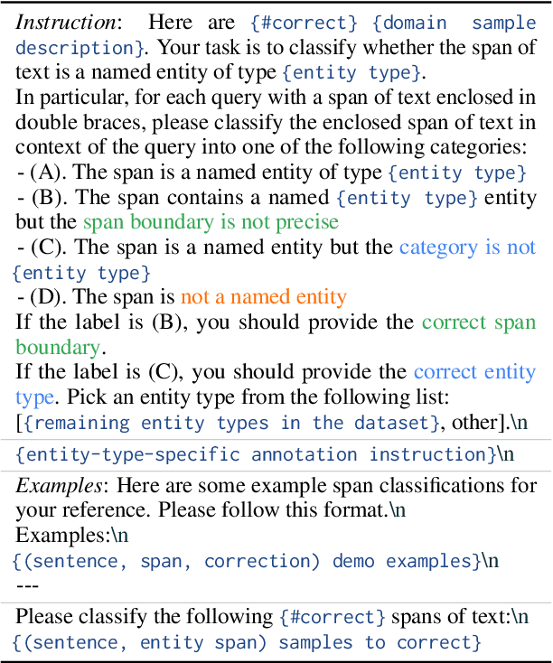 Figure 4 for ProgGen: Generating Named Entity Recognition Datasets Step-by-step with Self-Reflexive Large Language Models