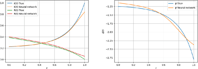 Figure 3 for Actor-Critic learning for mean-field control in continuous time