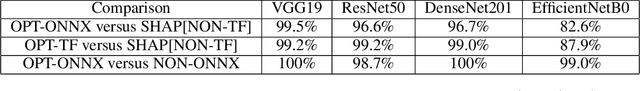Figure 3 for ONNXExplainer: an ONNX Based Generic Framework to Explain Neural Networks Using Shapley Values