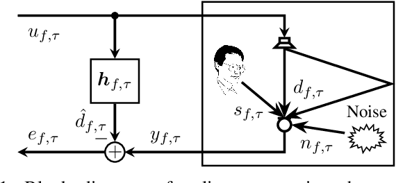 Figure 1 for End-To-End Deep Learning-based Adaptation Control for Linear Acoustic Echo Cancellation