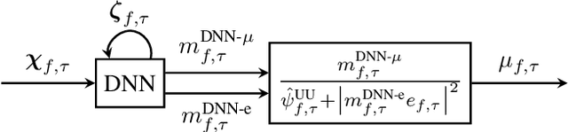 Figure 3 for End-To-End Deep Learning-based Adaptation Control for Linear Acoustic Echo Cancellation