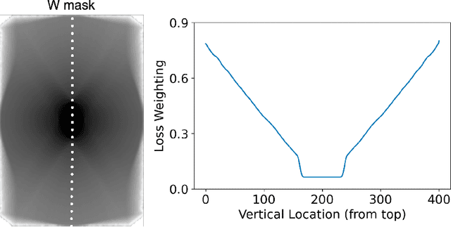 Figure 3 for K-band: Self-supervised MRI Reconstruction via Stochastic Gradient Descent over K-space Subsets