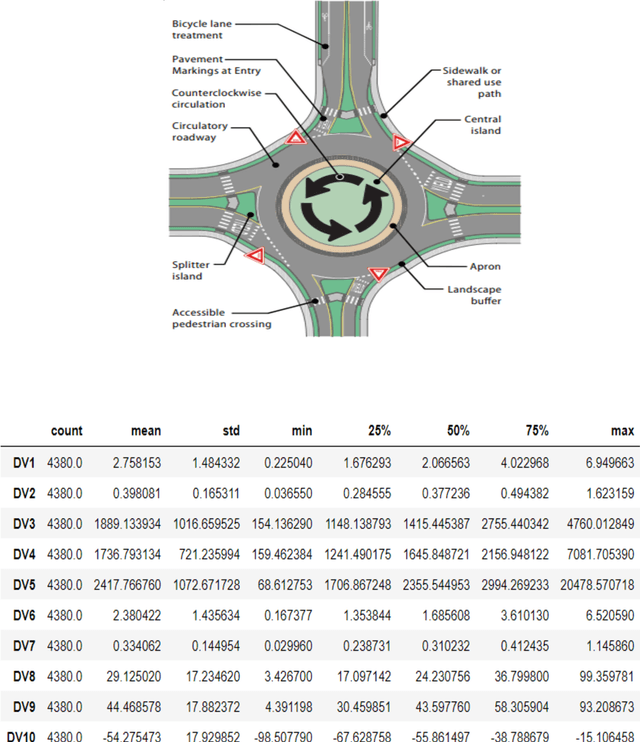 Figure 4 for Effect of roundabout design on the behavior of road users: A case study of roundabouts with application of Unsupervised Machine Learning