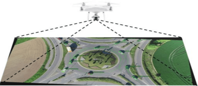 Figure 2 for Effect of roundabout design on the behavior of road users: A case study of roundabouts with application of Unsupervised Machine Learning
