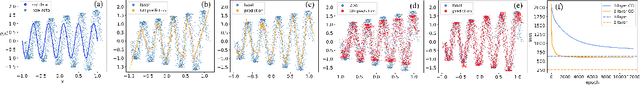 Figure 2 for Interpretations of Domain Adaptations via Layer Variational Analysis