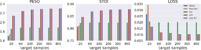 Figure 3 for Interpretations of Domain Adaptations via Layer Variational Analysis