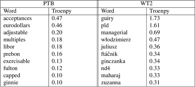 Figure 2 for A New Information Theory of Certainty for Machine Learning